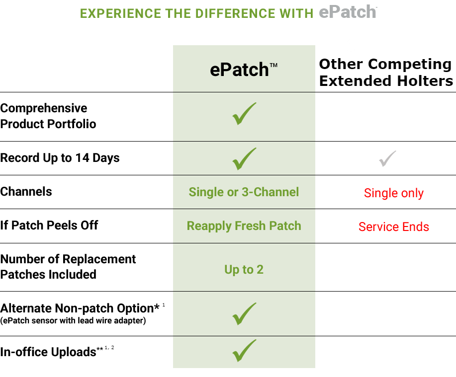 Experience the Difference with  ePatch